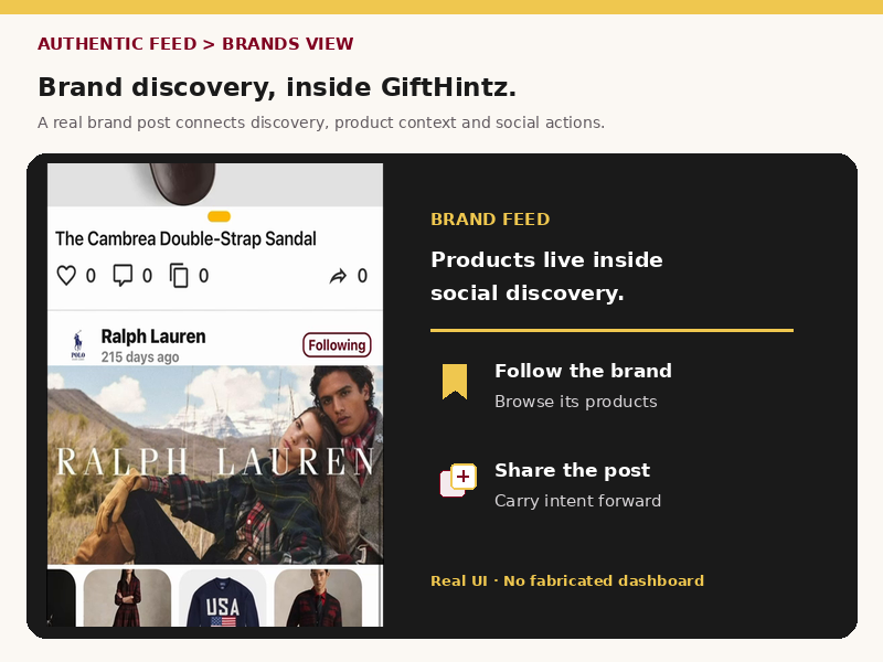 Authentic GiftHintz Feed with the Brands tab selected, showing a Ralph Lauren brand post beside editorial callouts for following, browsing, and sharing