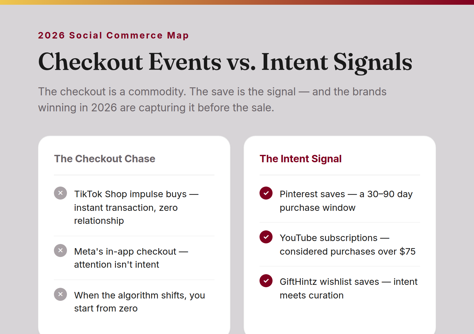 Comparison graphic: The Checkout Chase (TikTok Shop impulse, Meta in-app checkout, algorithm shifts) versus The Intent Signal (Pinterest 30-90 day saves, YouTube $75+ consideration, GiftHintz wishlist saves)