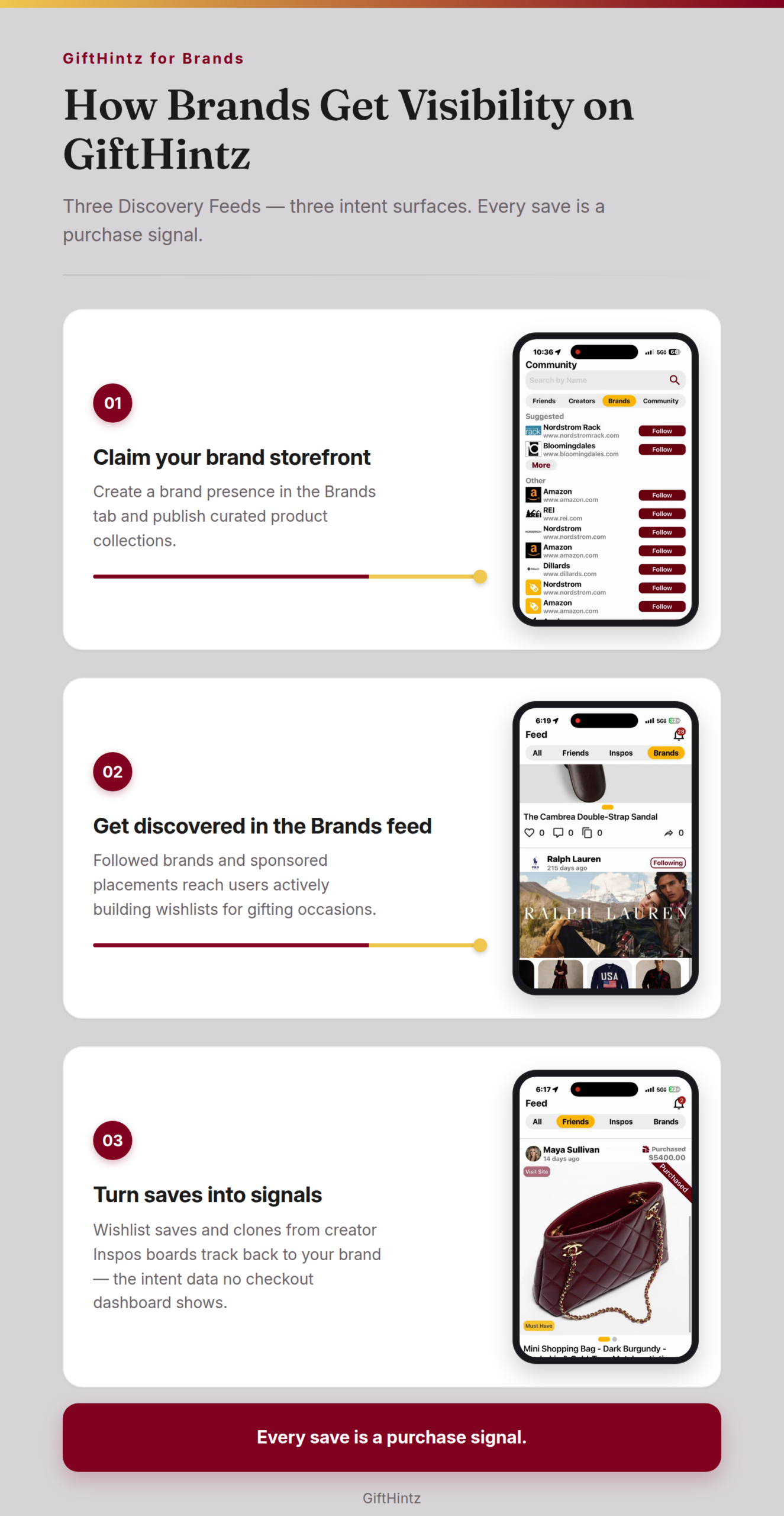 Three-step GiftHintz brand visibility workflow with authentic app screenshots: claim your brand storefront, get discovered in the Brands feed, and turn saves into signals