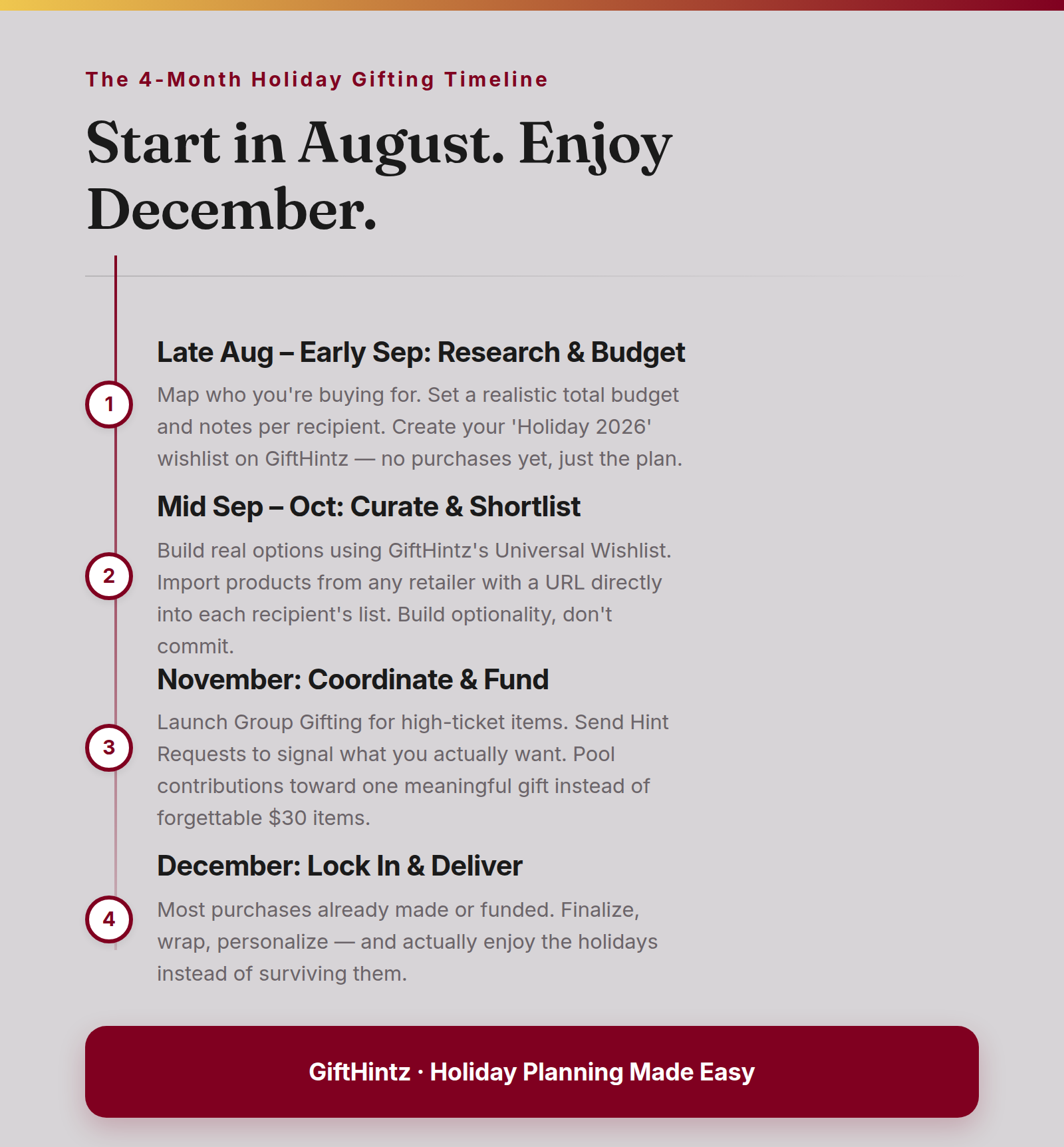 4-Month Holiday Gifting Timeline: Research & Budget, Curate & Shortlist, Coordinate & Fund, Lock In & Deliver