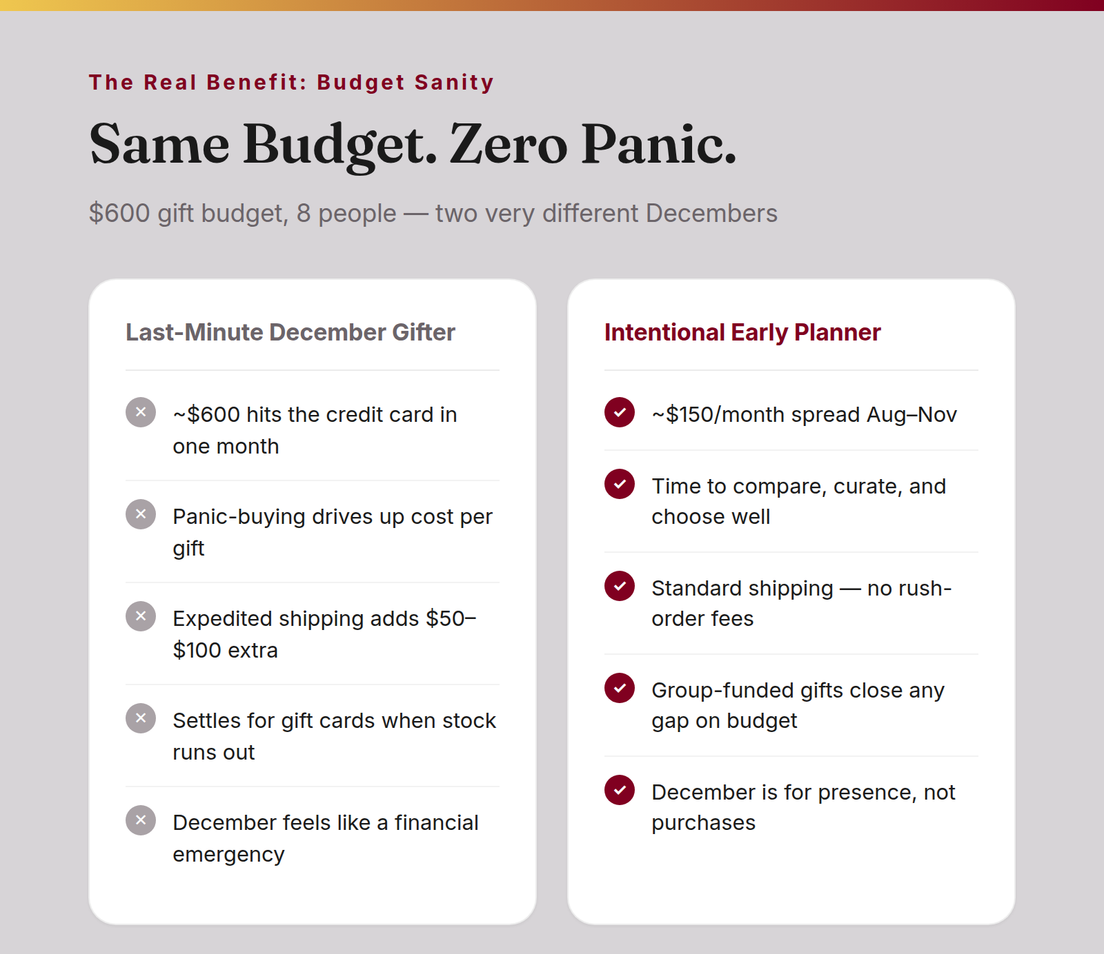 Comparison: Last-Minute December Gifter vs Intentional Early Planner — same $600 budget, very different outcomes