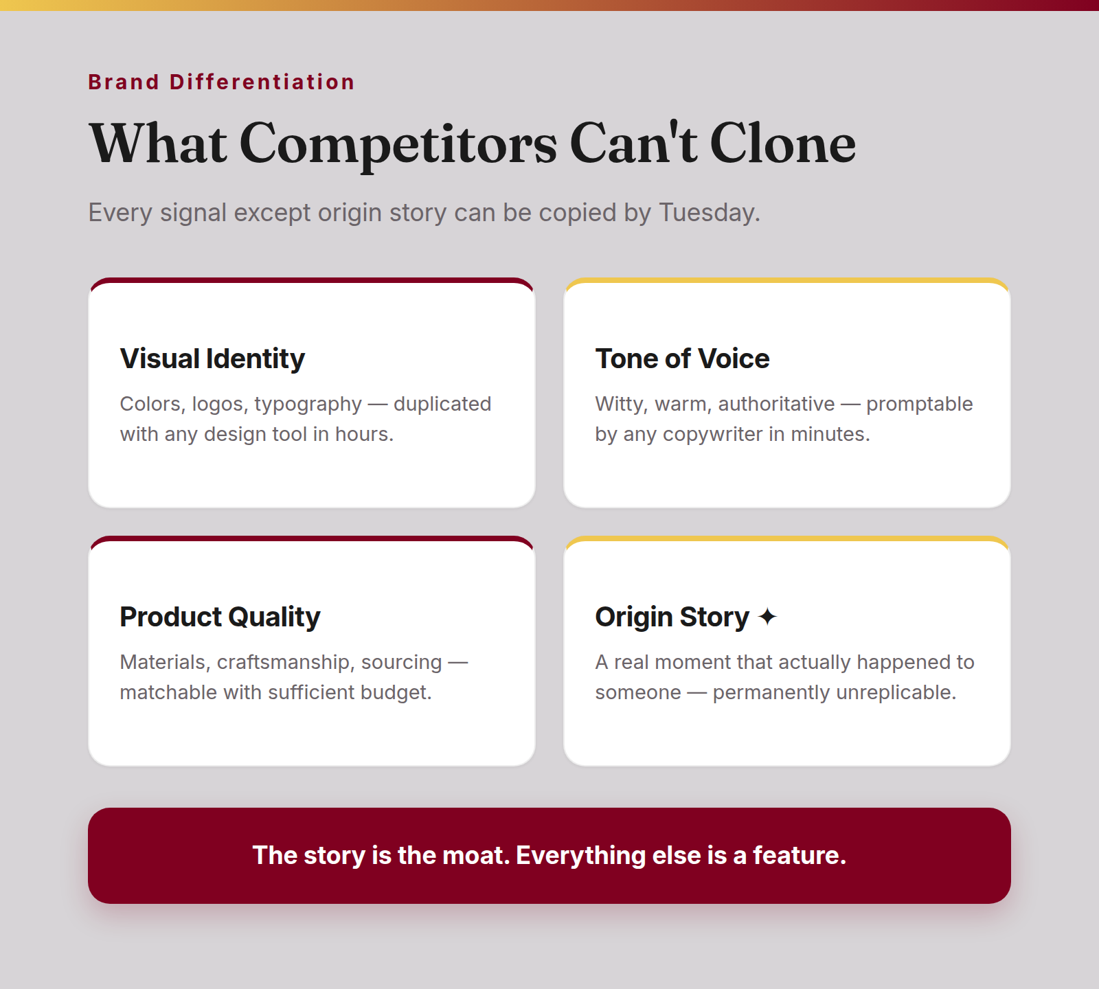 Quadrant infographic: What Competitors Can't Clone — four brand signals from visual identity to origin story, with origin story highlighted as the only irreplicable one
