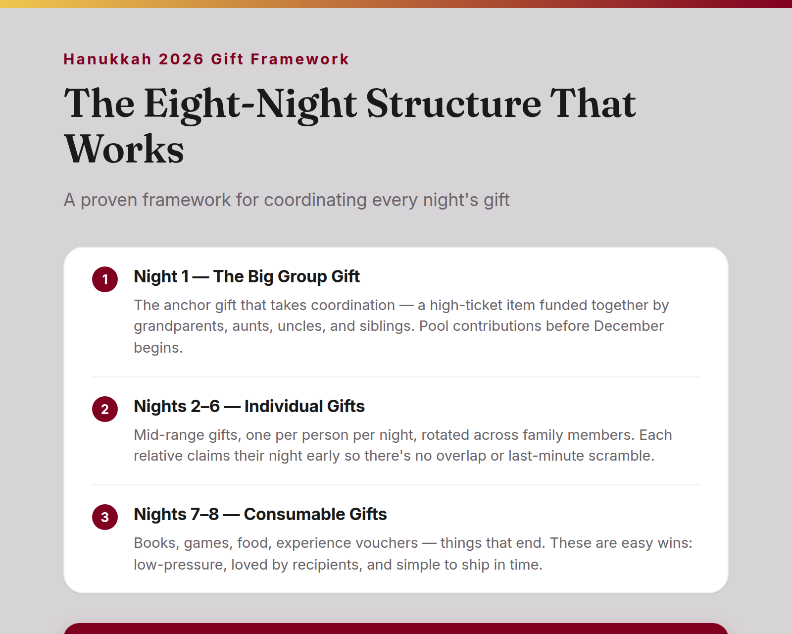 Three-tier framework for Hanukkah eight-night gifting: Night 1 for a big group gift, Nights 2–6 for individual gifts, Nights 7–8 for consumable gifts