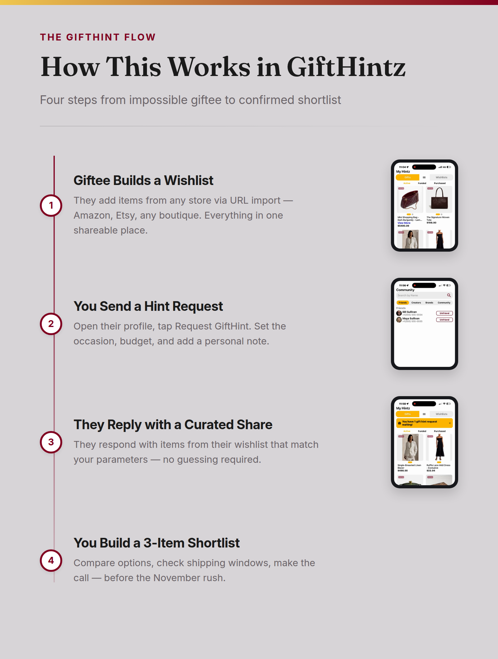 Four-step GiftHintz flow: giftee builds wishlist, you send a Hint Request, they reply with a curated share, you build a 3-item shortlist