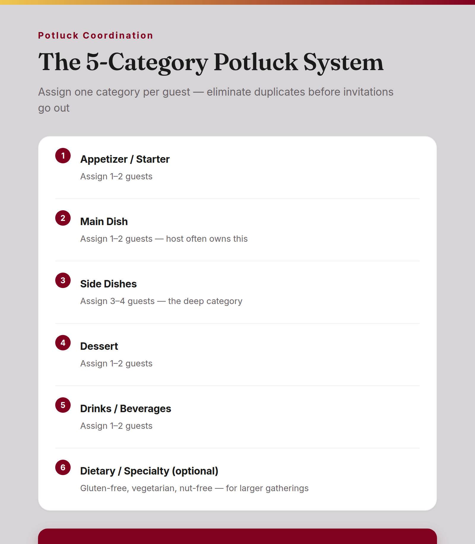 Checklist graphic showing the 5-category potluck system: Appetizer/Starter, Main Dish, Side Dishes, Dessert, Drinks/Beverages, and an optional Dietary/Specialty lane — each with guest count guidance