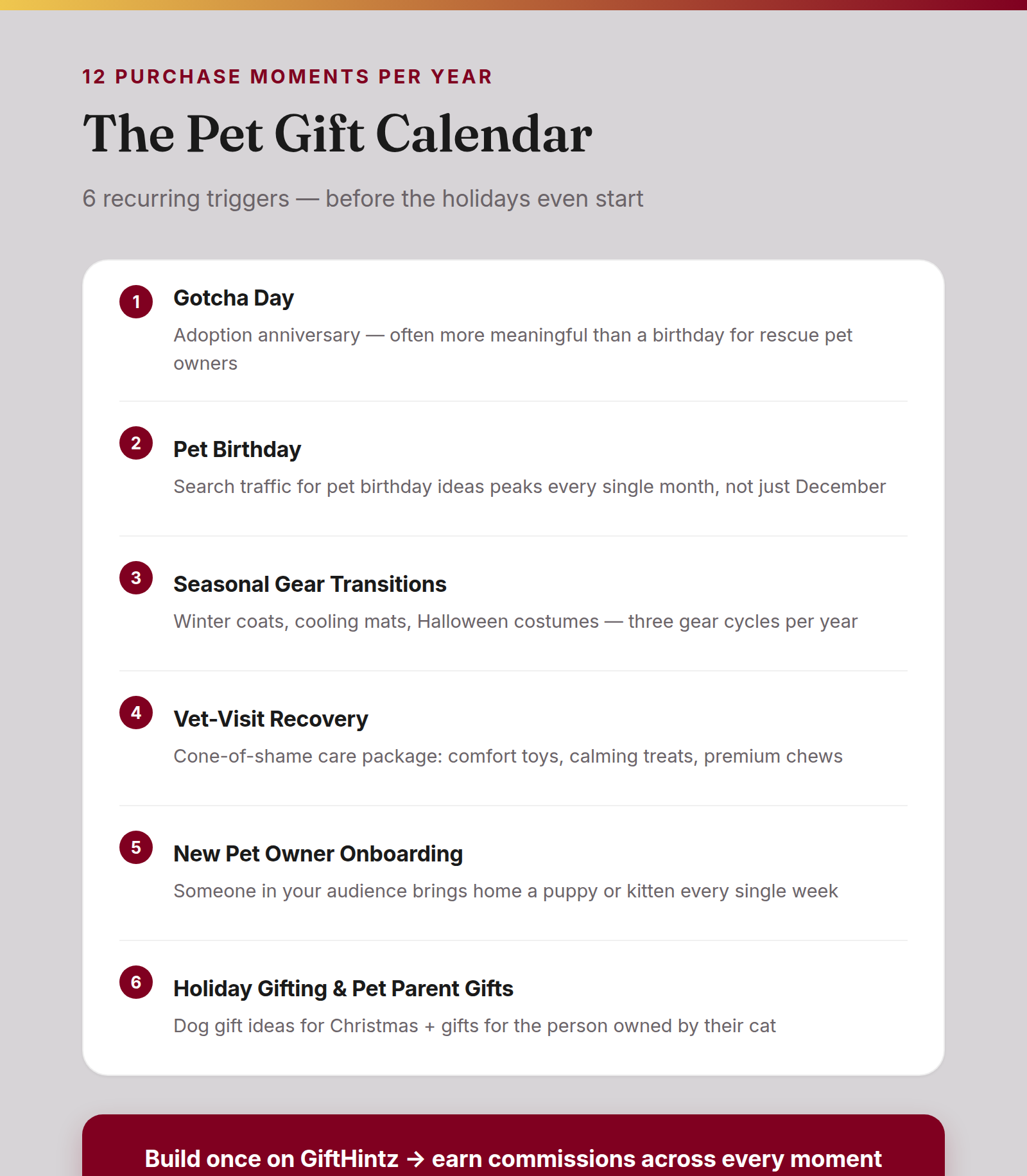 Checklist infographic: The Pet Gift Calendar — 6 recurring pet gifting occasions including Gotcha Day, Pet Birthday, Seasonal Gear Transitions, Vet-Visit Recovery, New Pet Owner Onboarding, and Holiday Gifting