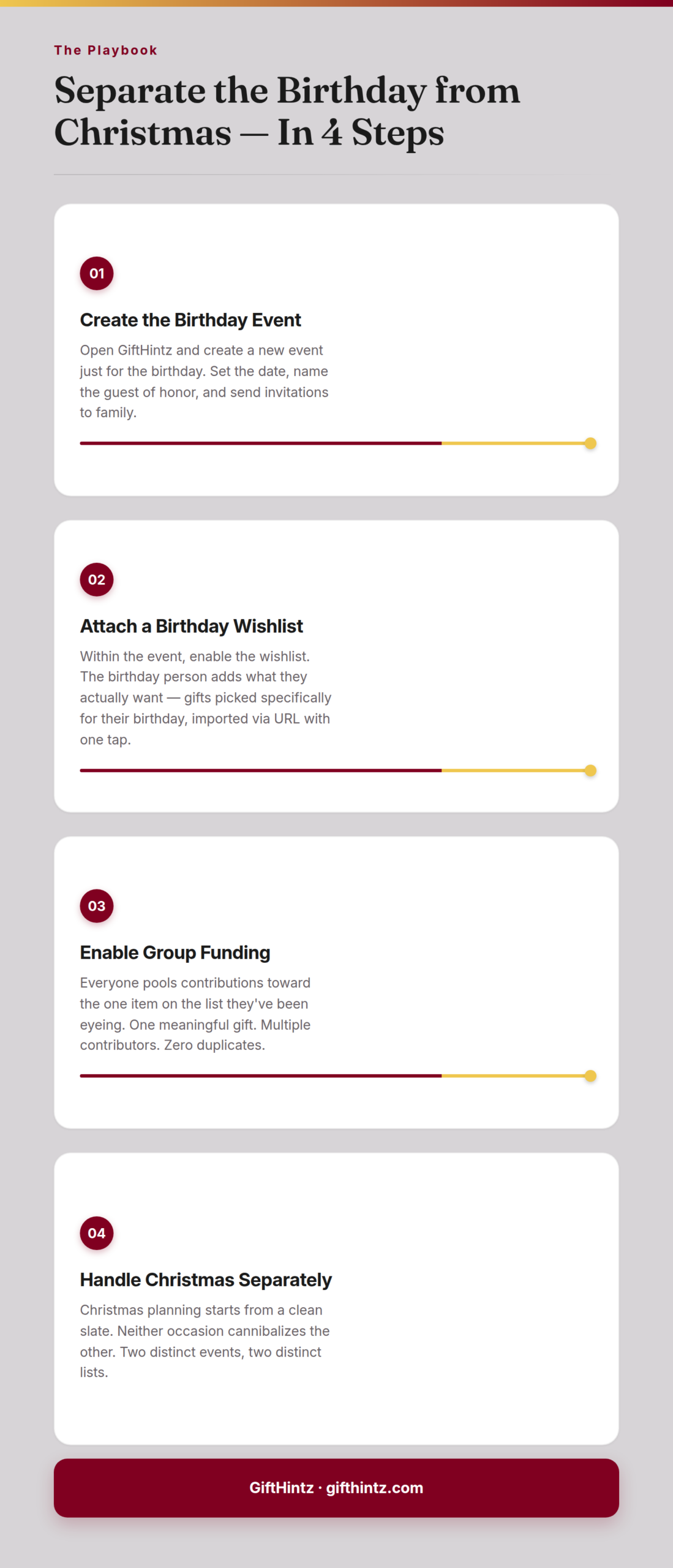 4-step infographic: Create the Birthday Event, Attach a Birthday Wishlist, Enable Group Funding, Handle Christmas Separately