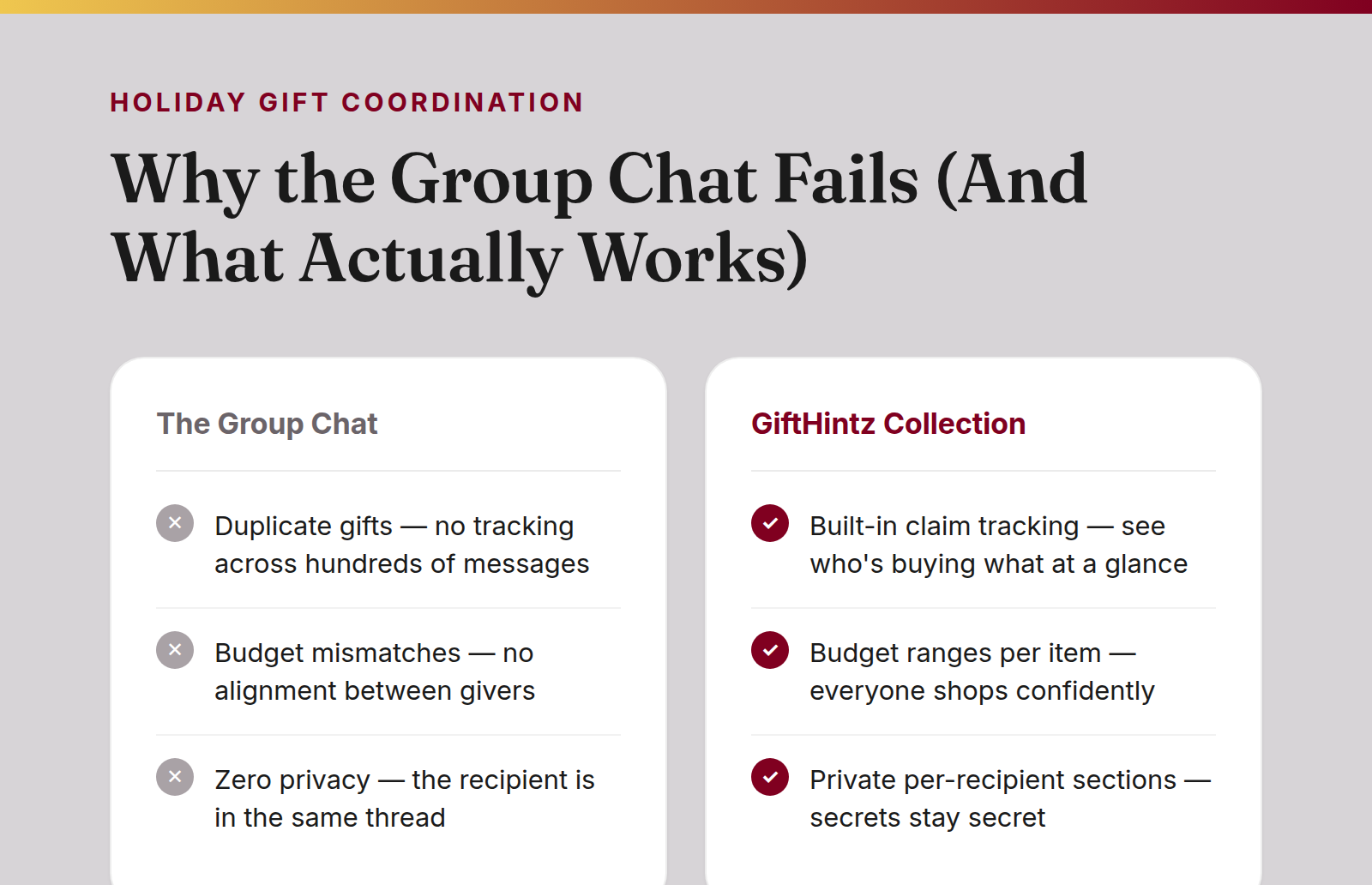 Comparison infographic: Group Chat (duplicate gifts, budget mismatches, no privacy) vs GiftHintz Collection (claim tracking, budget ranges, private sections)