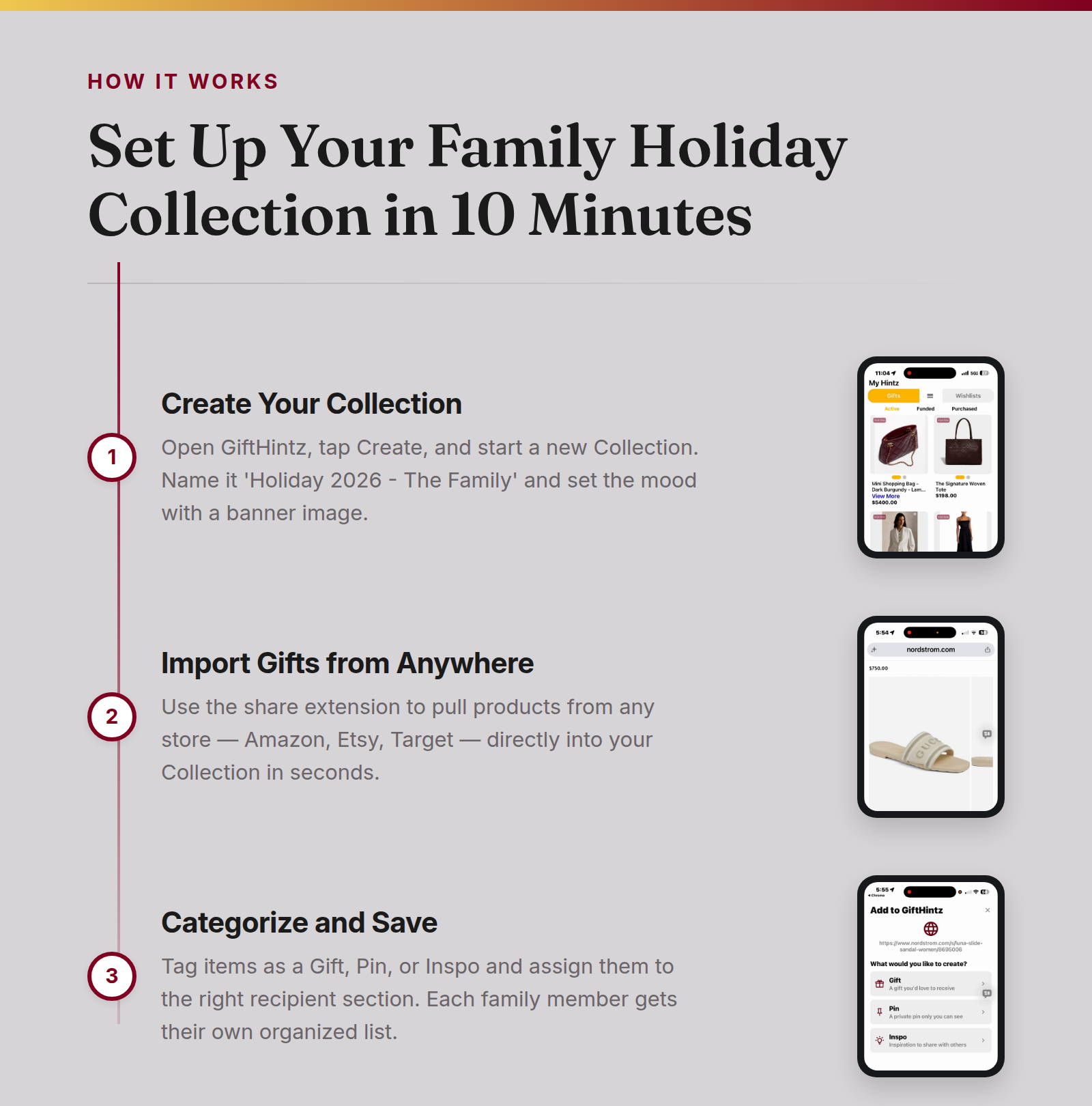 Three-step flow showing how to create a Family Holiday Collection on GiftHintz: create the collection, import gifts via share extension, categorize and save