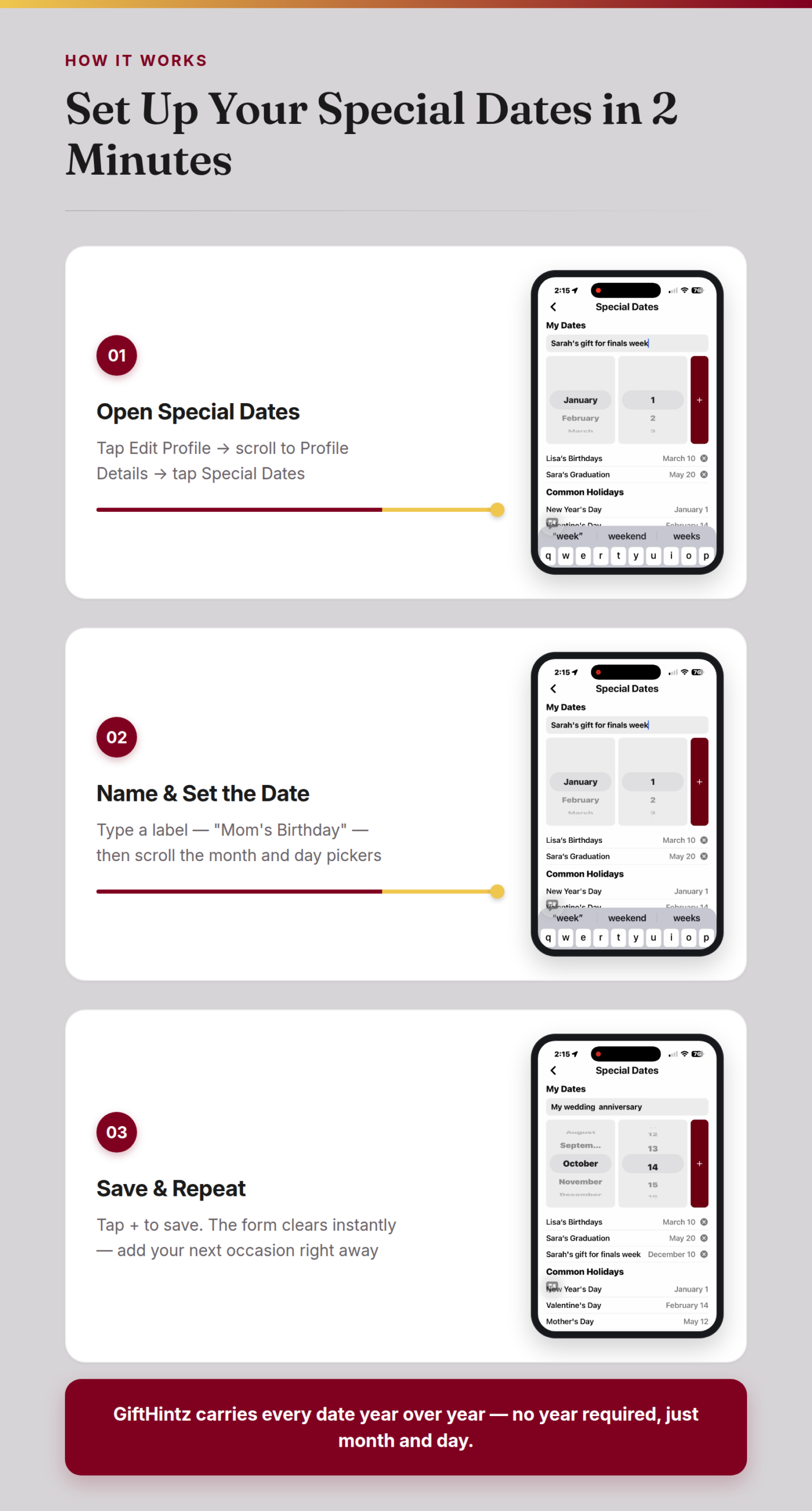 Three-step flow showing how to set up Special Dates in GiftHintz: opening the screen, naming and setting a date, and saving to see the full list